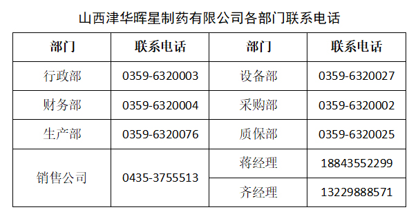 各部门联系方式2.jpg